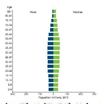 chapter 6 the human population and its impact test|the human population quizlet.